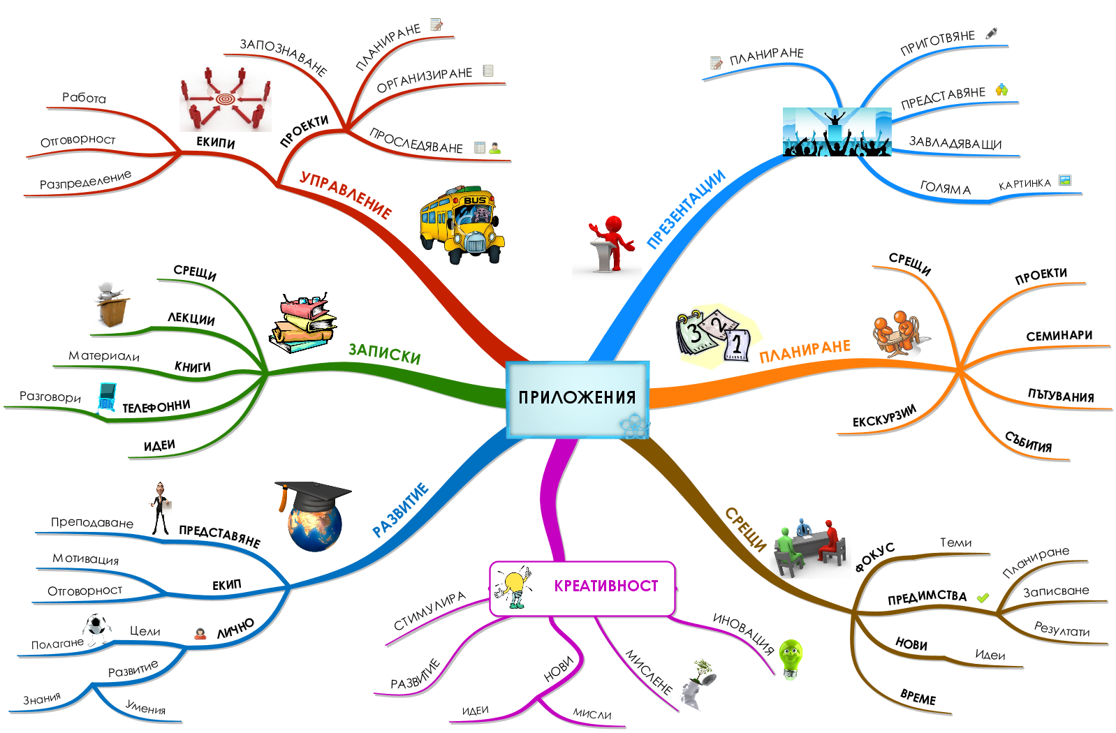 Mind-map-applying